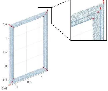 Figure 11. Window frame (a) and door jamb (b)        represented with tilted planes on the corners 