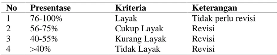 Tabel 2.1 Klasifikasi Presentase (Arikunto, 1998) 