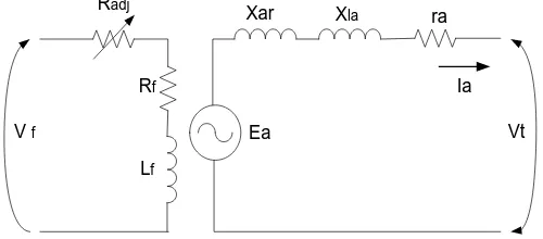 Gambar 2.9. Rangkaian Ekivalen Generator Sinkron 