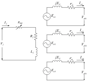 Gambar 2.11. Rangkaian Ekivalen Generator Sinkron Tiga Fasa 