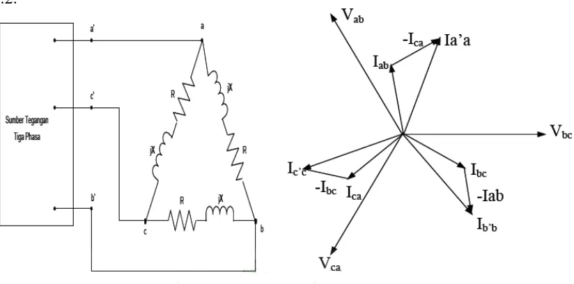 Gambar 3.2. Sistem Beban Tiga Fasa Seimbang Terhubung ∆Beserta Diagram 
