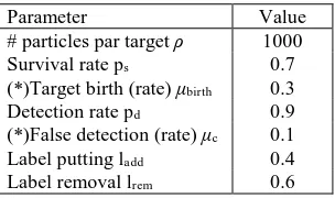 Table 6. Parameter settings  