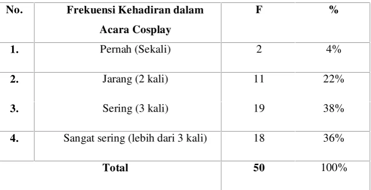Tabel 4.6