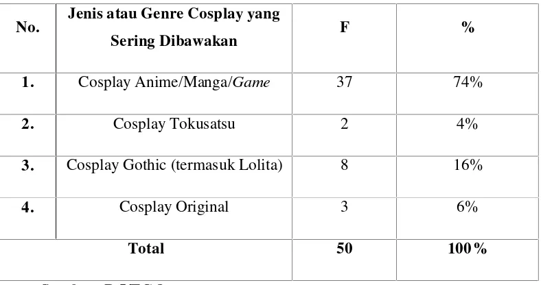 Tabel 4.8