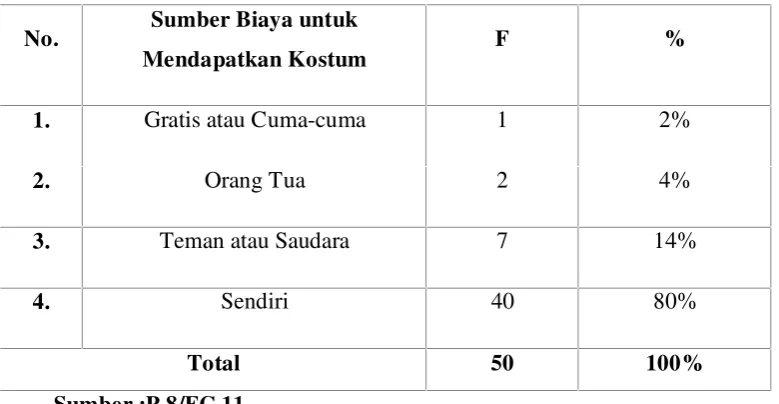 Tabel 4.11