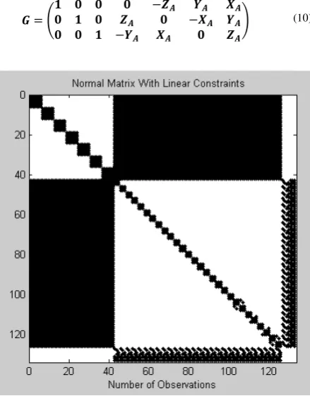 Figure 7. Final Form of Normal Matrix 