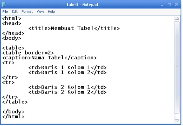 Gambar 11. Tag HTML untuk Membuat Tabel