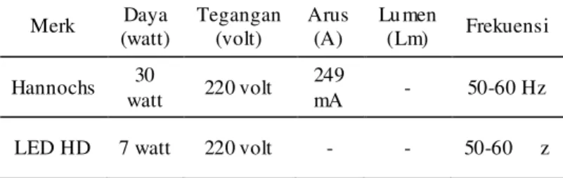Tabel  2.  Data  Spesifikasi  Battery 