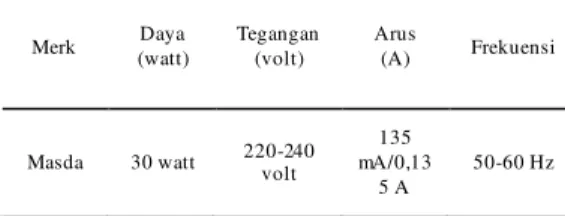 Table  6.  Data  solder  listrik  yang  digunakan  dala m me la kukan pengujian 