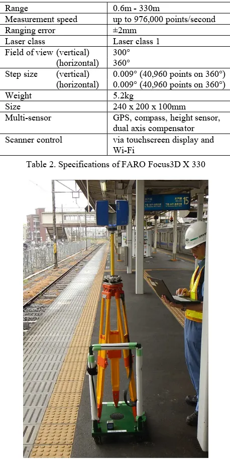 Table 2. Specifications of FARO Focus3D X 330 