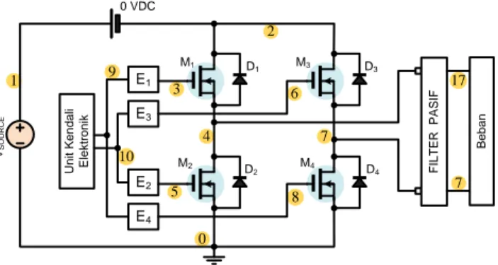 Gambar 2. Skematika rangkaian inverter [5]. 