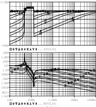 Gambar  5  menunjukan  respon  tanggapan  waktu  daya  rata-rata, tegangan dan arus luaran filter LC yang