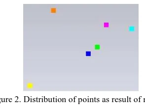 Figure 1. Scan stations and selected points 