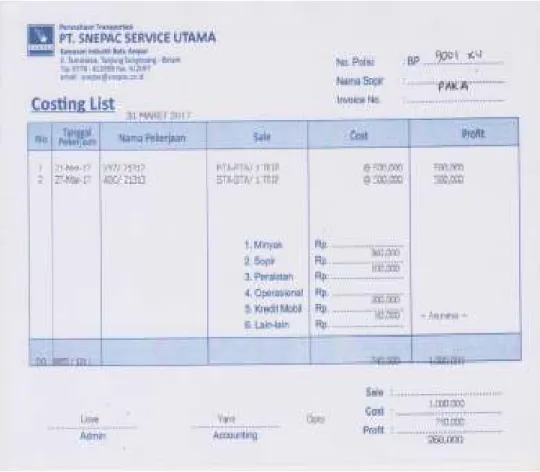 Gambar 4. 5 Costing List  Sumber : PT Snepac Service Utama 