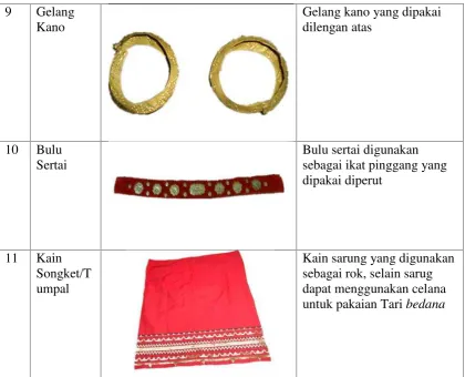 Tabel 2.3 Ragam Gerak Tari Bedana