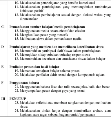 Tabel 3.2 Lembar Pengamatan Aktivitas Guru