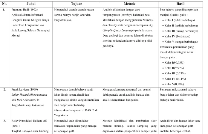 Tabel 1.4 Penelitian 