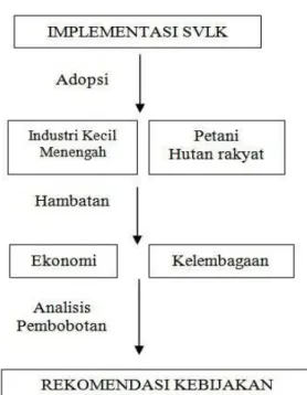 Gambar 1.  Kerangka Pikir Penelitian.