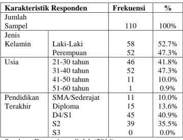 Tabel 2  Interpretasi Skor 