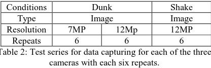 Table 2: Test series for data capturing for each of the three cameras with each six repeats