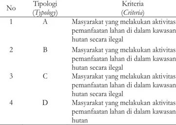 Tabel 6. Identifikasi konflik menurut tipologi hutan