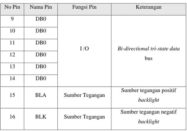 Tabel 2.8 Konfigurasi Pin LCD Topway (lanjutan) 