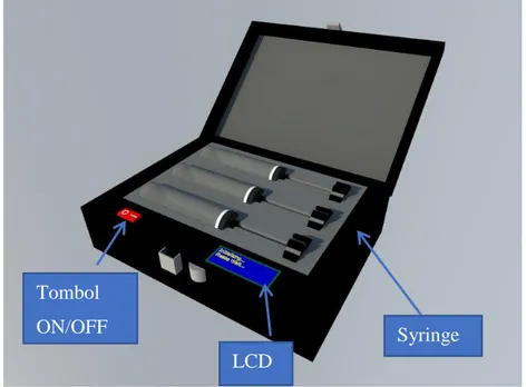 Gambar 3.3  Desain Alat Automatic Syringe Shaker 