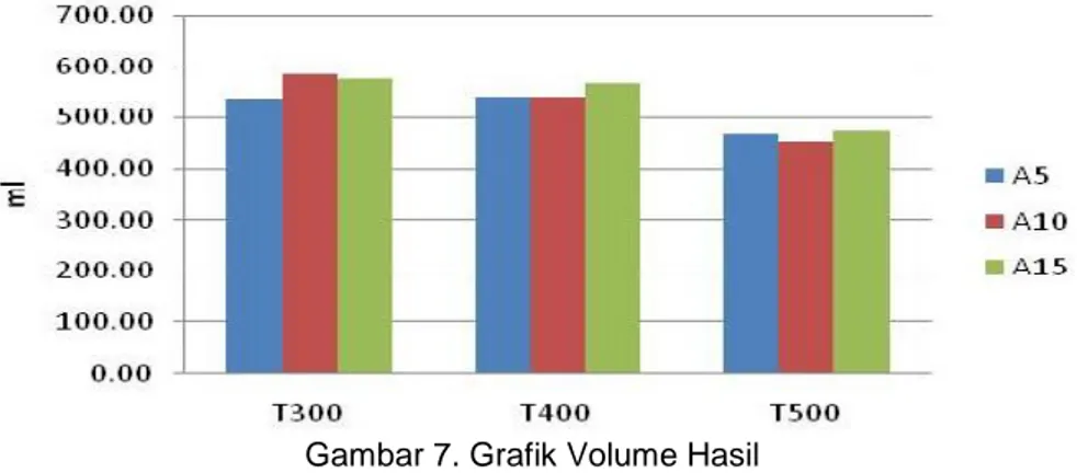 Gambar 5. Endapan Gambar 6. Kontaminan Tabel 6. Volume Hasil