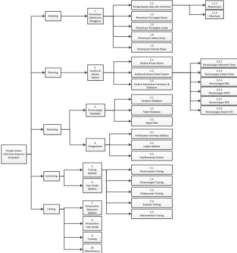 Tabel Database