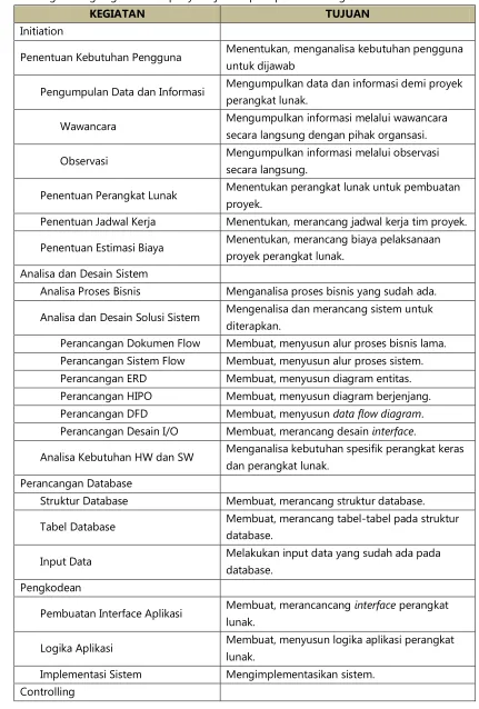 Tabel Database 