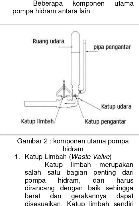Gambar 2 : komponen utama pompa 