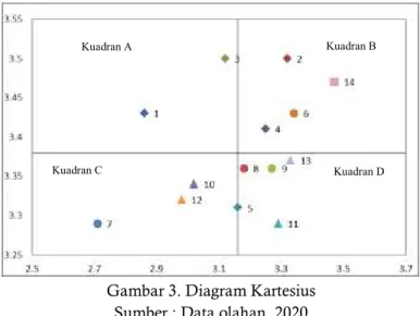 Diagram Kartesius 