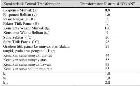 Tabel 7. Karakteristik termal untuk perhitungan pembebanan dari transformator distribusi jenis pendingin “ONAN”