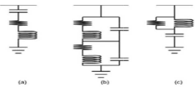 Tabel 1. IEEE Std 519-1992 Batas Distorsi ArusPada Sistem Distribusi (120 V sampai 69000 V)