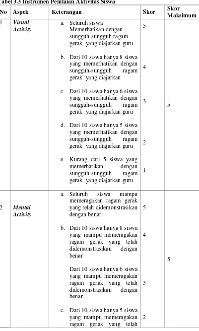 Tabel 3.3 Instrumen Penilaian Aktivitas Siswa 