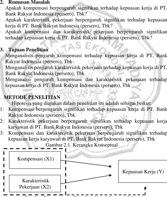 Gambar 2.1. Kerangka Konseptual 