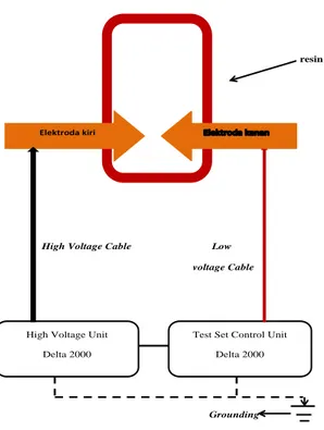 Gambar 4 Diagram Pengujian Tangen  Delta Minyak Transformator  2.  Nyalakan tombol “POWER”  ke 