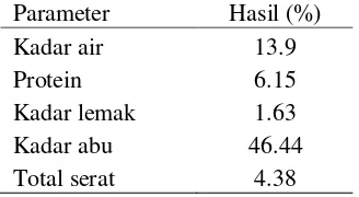 Tabel 4 Komposisi proksimat Caulerpa racemosa 