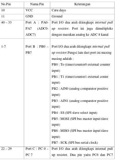 Tabel 2.1 Deskripsi pin-pin AVR ATmega 8535