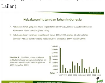 Gambar 2 menunjukkan distribusi hotspot di In- In-donesia pada periode 1997-2013 pada beberapa  provinsi di Sumatera dan Kalimantan