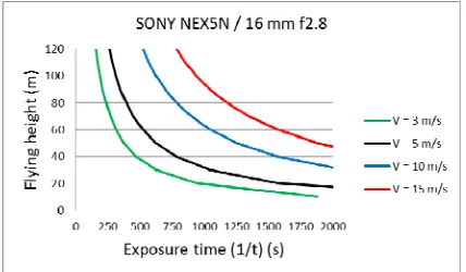 Figure 7. Sony NEX 5N images (A, C) acquired in stop-mode with the UAS hovering above the terrain at 20 m height (village sector at Puente Tablas Oppidum)