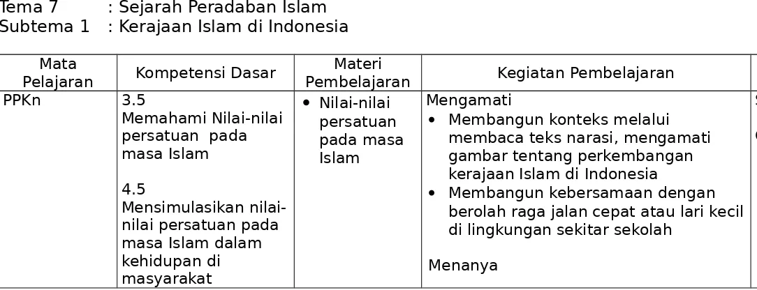 gambar tentang perkembangan kerajaan Islam di Indonesia
