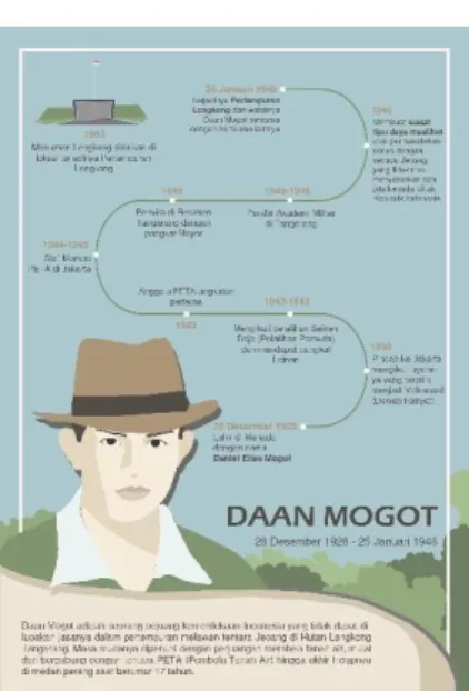 Gambar 1. Contoh Infografis Daan  Mogot 