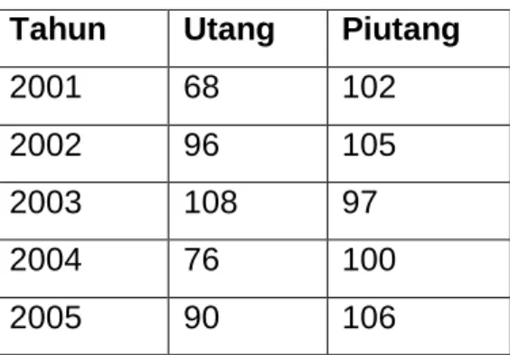 Tabel 2.1 Contoh Data                           