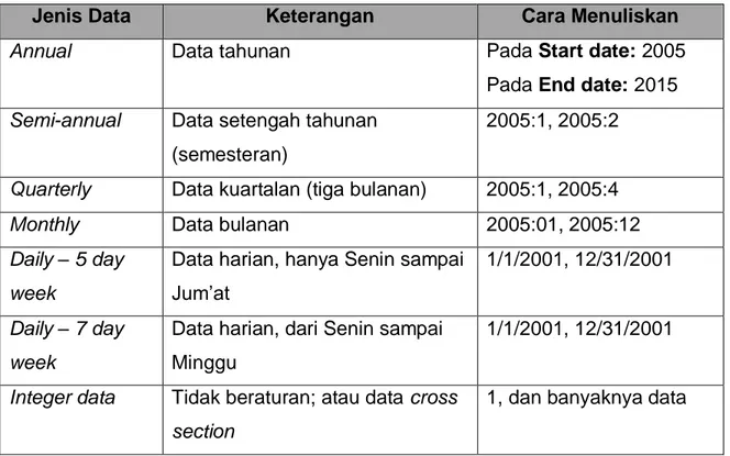 Tabel 1.1 Berbagai jenis data dan cara mendefinisikan jenis data 