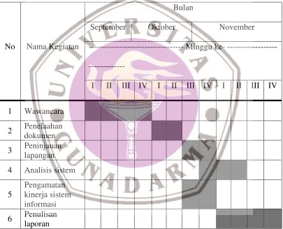 Tabel 1 Kegiatan Penelitian