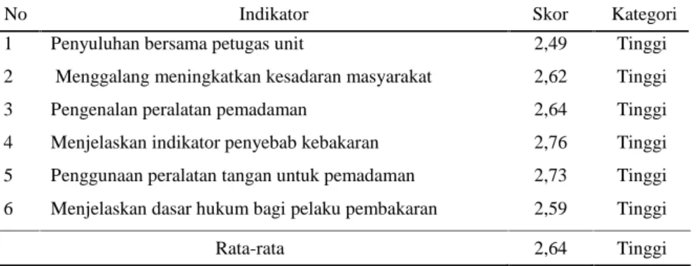 Tabel 7. MPA melakukan penyuluhan di Kecamatan Bukit Batu