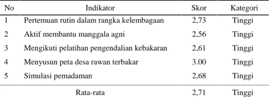 Tabel 8. MPA melakukan pertemuan di Kecamatan Bukit Batu
