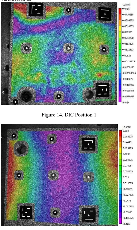 Figure 14. DIC Position 1 