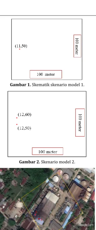 Gambar 1. Skematik skenario model 1. 